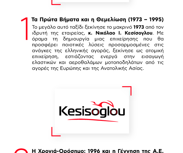 30 Χρόνια Ν. ΚΕΣΙΣΟΓΛΟΥ Α.Ε.