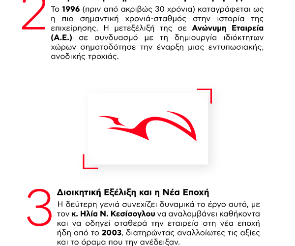 30 Χρόνια Ν. ΚΕΣΙΣΟΓΛΟΥ Α.Ε.